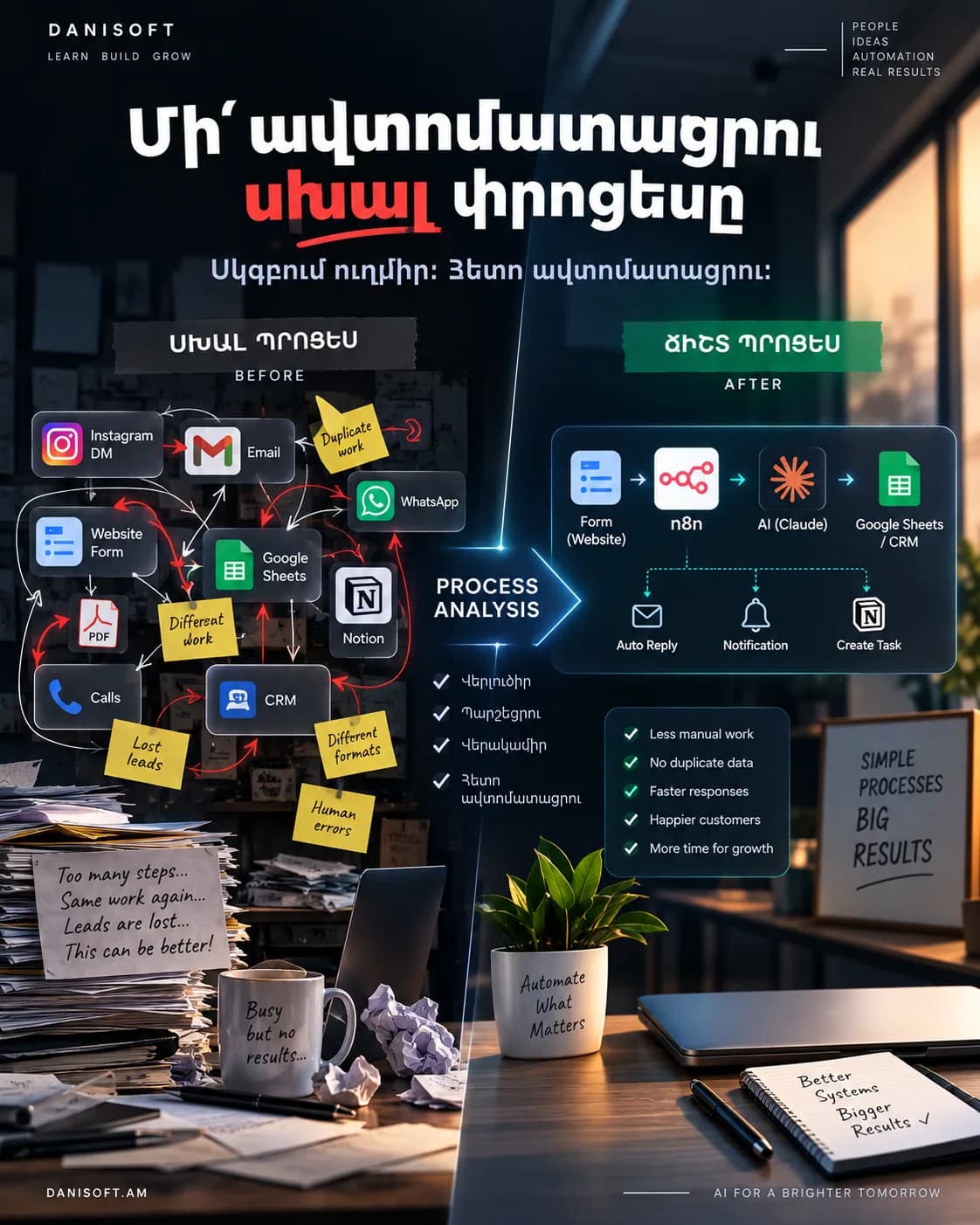 Մի ավտոմատացրու սխալ պրոցեսը․ սկզբում ուղղիր, հետո ավտոմատացրու