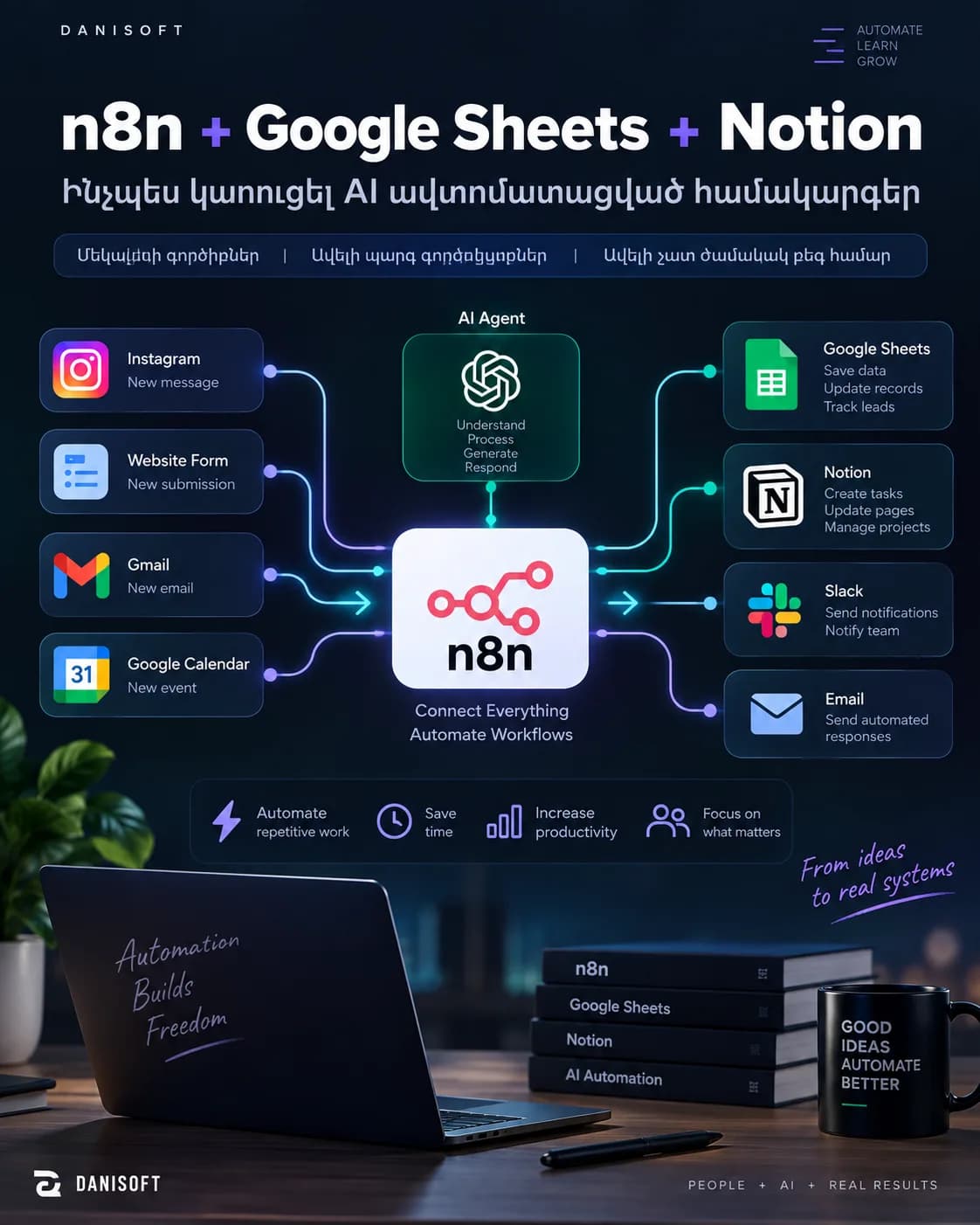 n8n + Google Sheets + Notion․ ինչպես կառուցել AI ավտոմատացված համակարգեր
